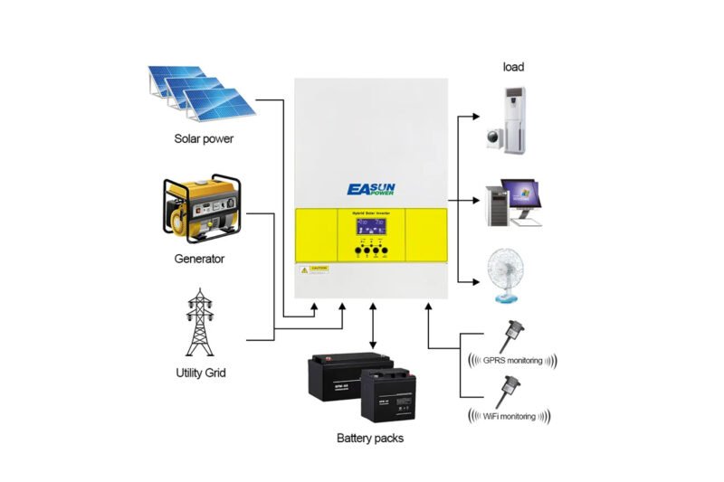 100a maxmum charger current inverter