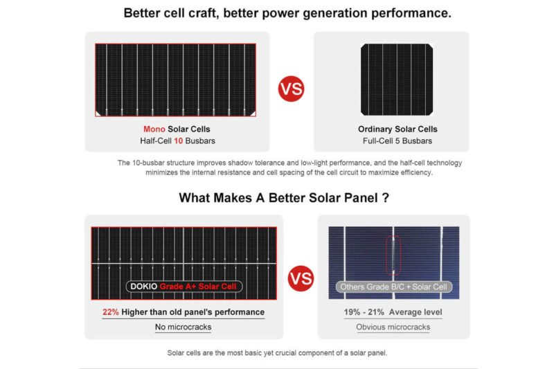 12v 100w solar panel