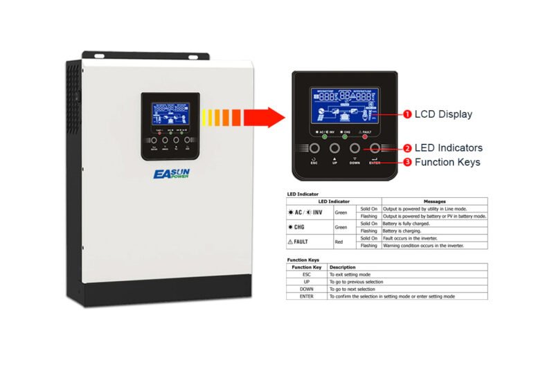 40A 24V Battery Charger 5060Hz Hybrid inverter