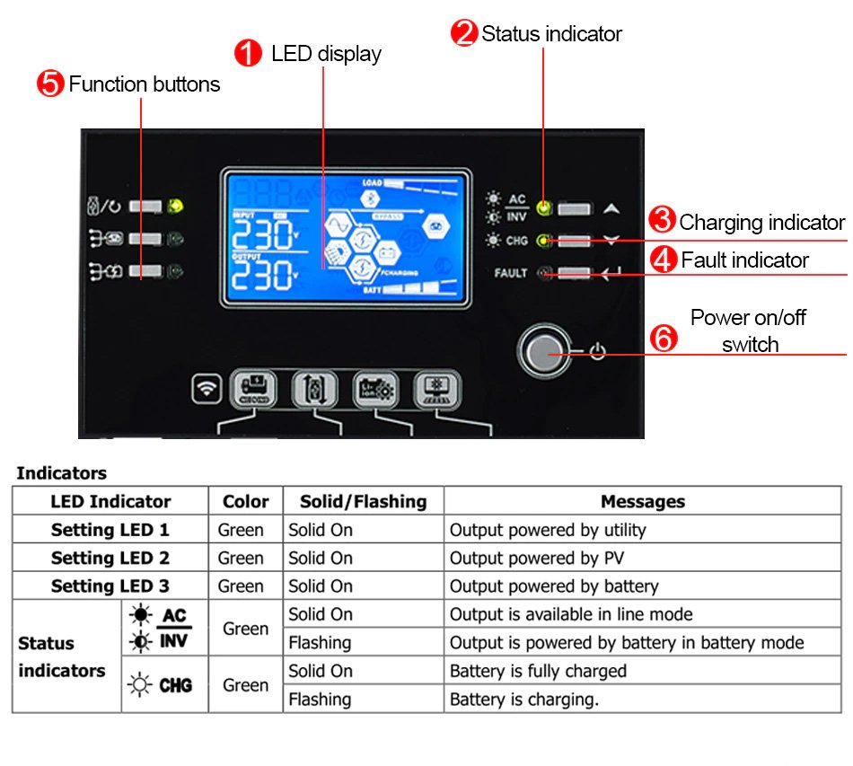 EASUN POWER Soalr Inverter 8000W 230V 48V 50hz60hz 500vdc PV Input 120A MPPT Solar Charger Built-in WIFI Support Lithium BMS