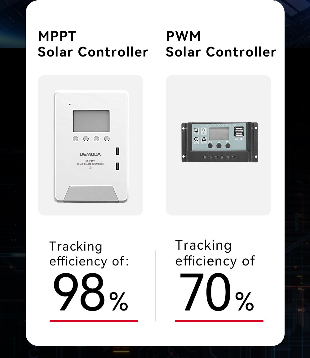 Pantalla MPPT 150V wLCD que funciona con AGM, Gel, Inundados y Litio