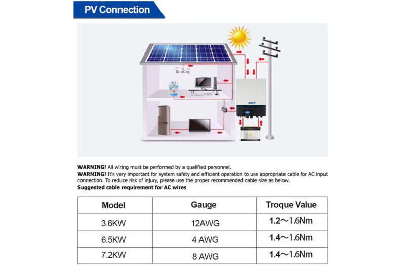 PV Input 120A MPPT Solar Charger