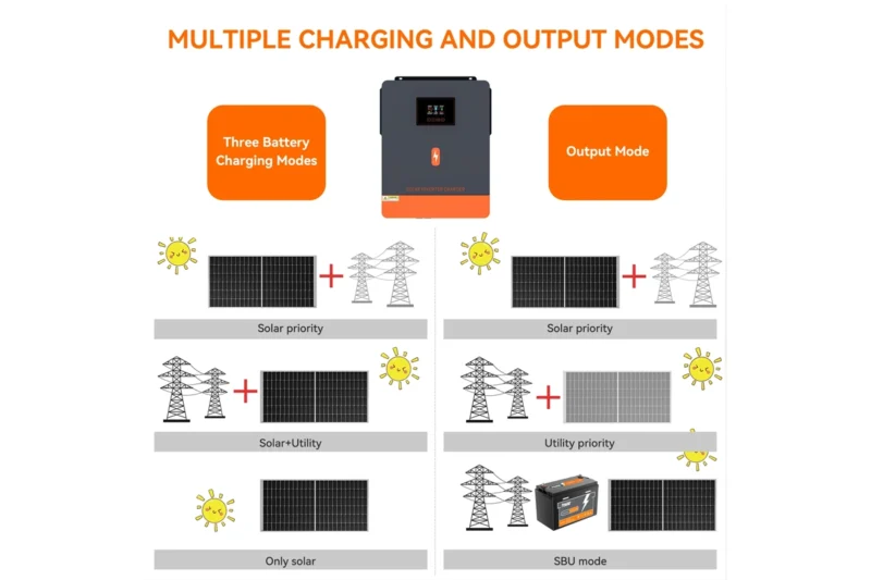 PowMr 4200W 24V 220V Pure Sine Wave Hybrid Inverter 2