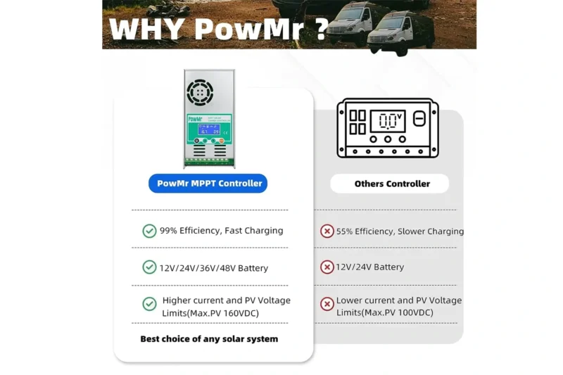 PowMr 60A Solar MPPT Charge Controller 12V-48V 4