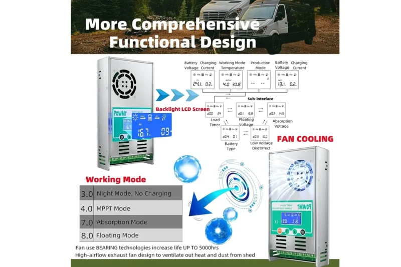 PowMr 60A Solar MPPT Charge Controller 12V-48V 7