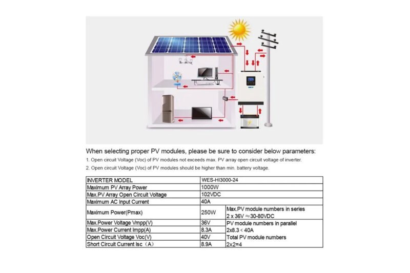 Pure Sine Wave Solar Charger Built in MPPT