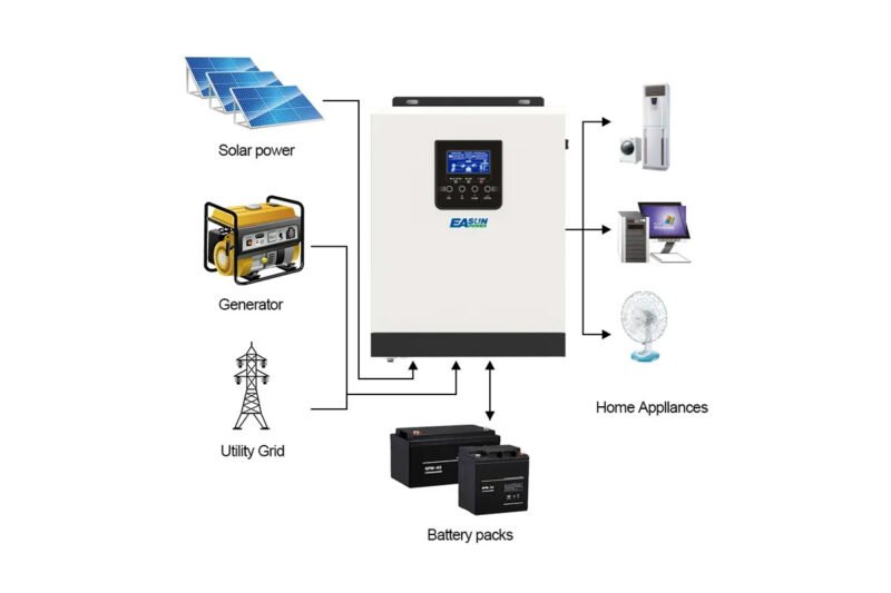 easun multi function inverter charger