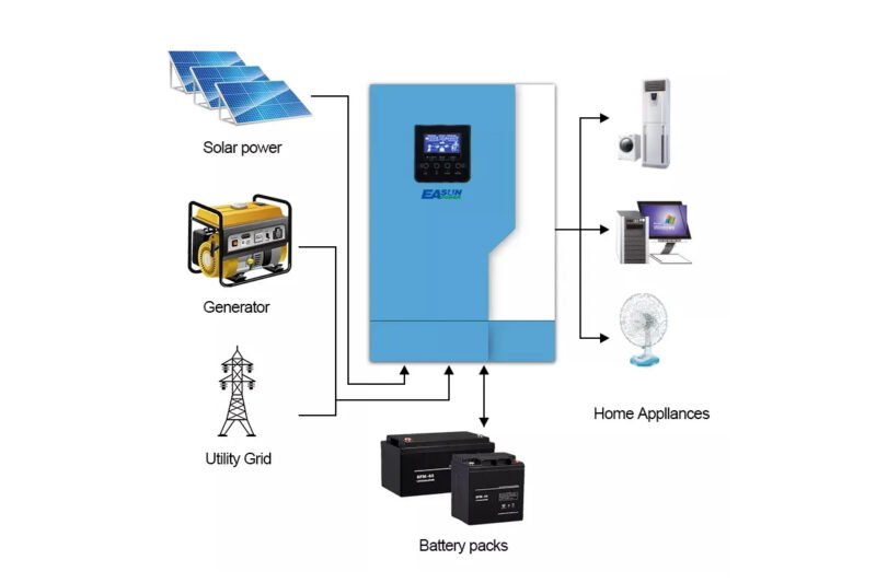 easun off grid solar inverter