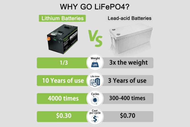 lifepo4 batteries