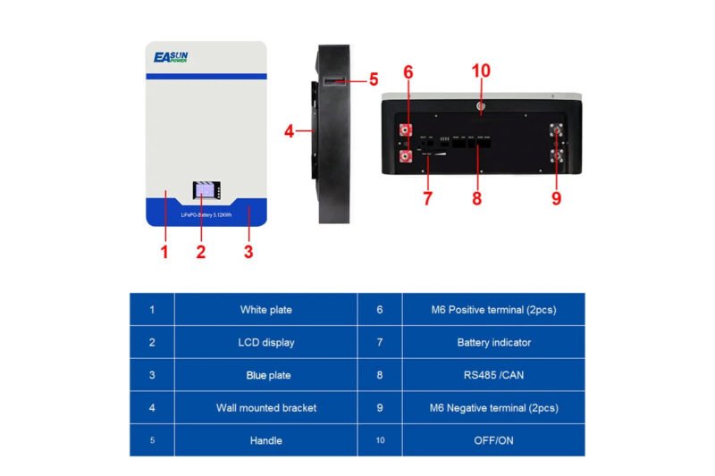 lifepo4 battery charger on whole power market