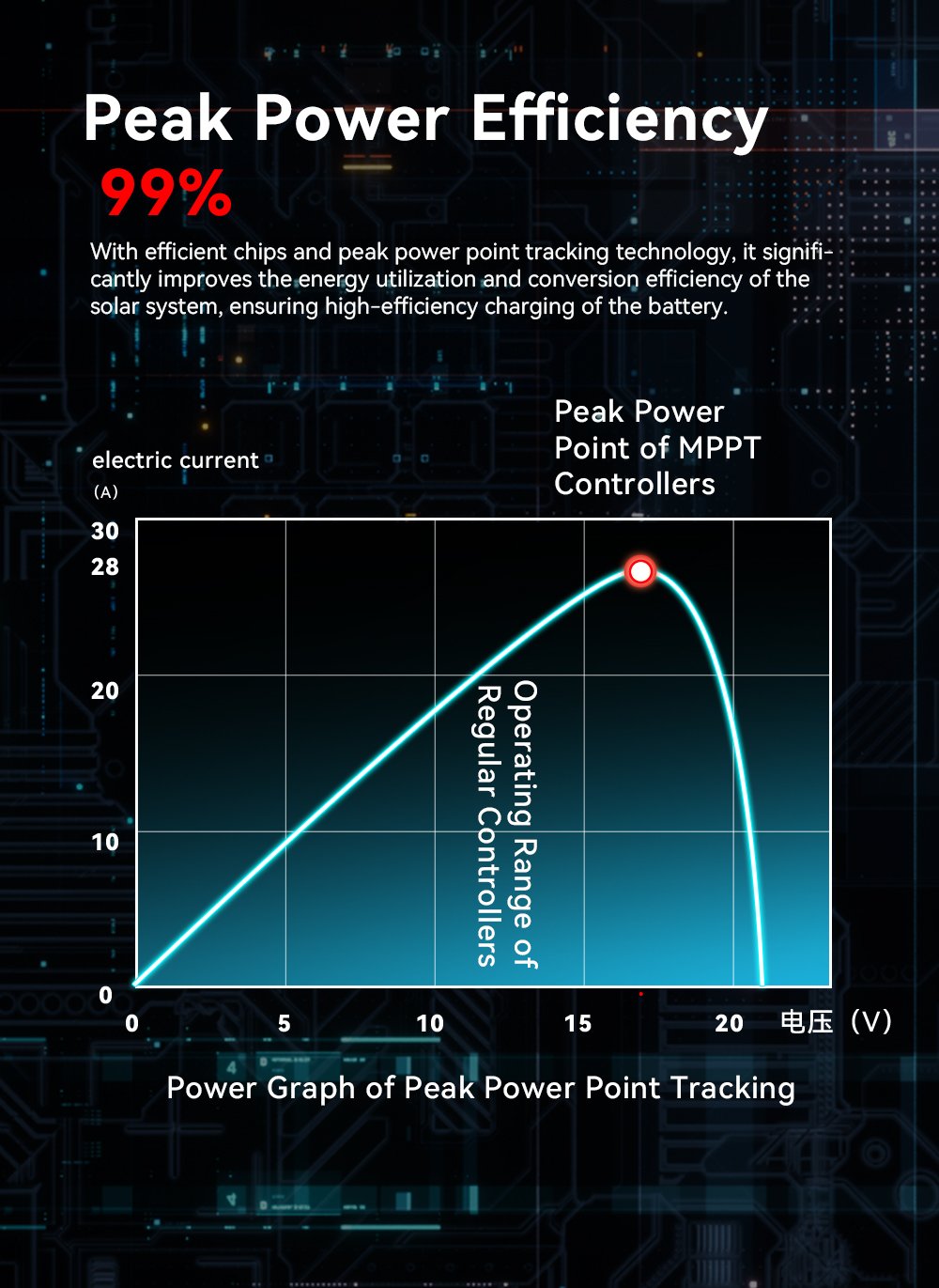 mppt 12V24V36V48V 배터리