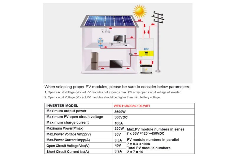 whole power market sale off grid inverter