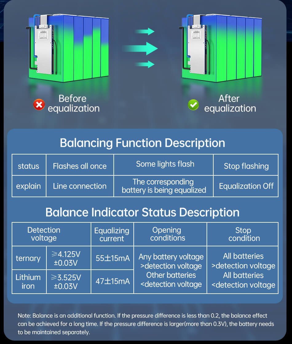 battery management systems