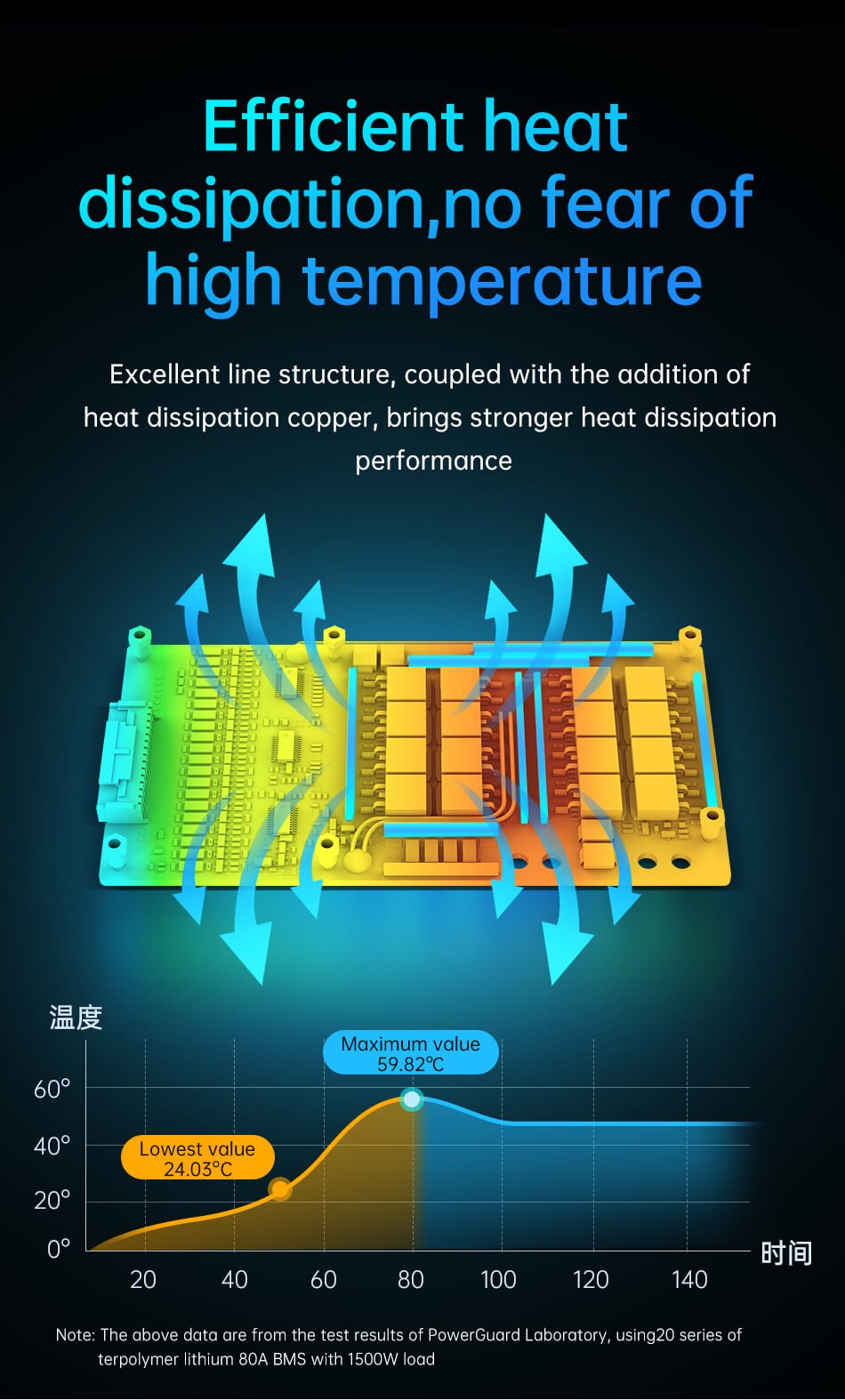 battery system management