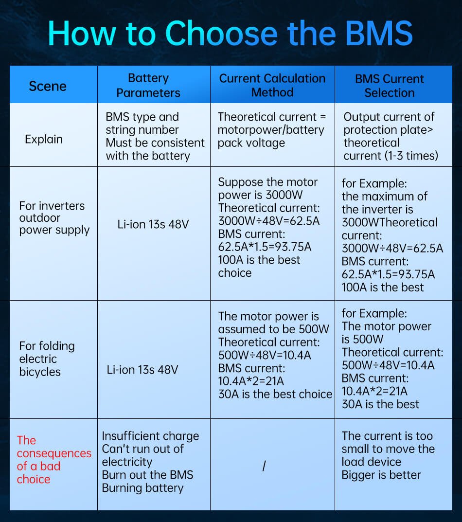 bms for batteries