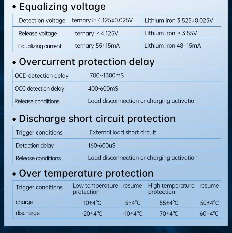 bms for lithium batteries